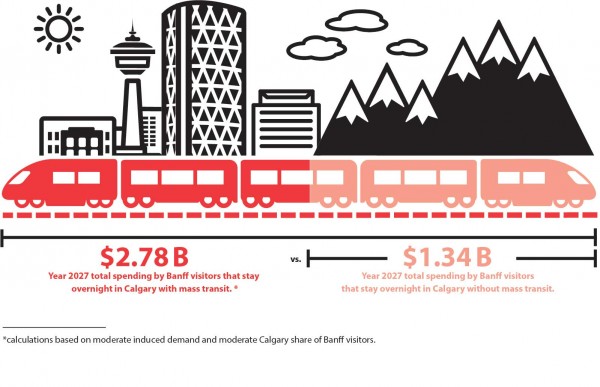 calgary+newsroom+CALGARY BANFF RAIL ON TRACK FOR ECONOMIC GROWTH